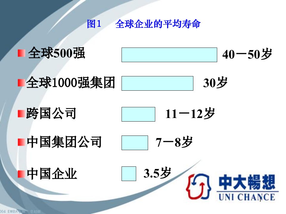 执行力王乐平