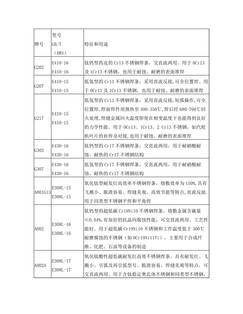 xjpAAA不锈钢焊条牌号