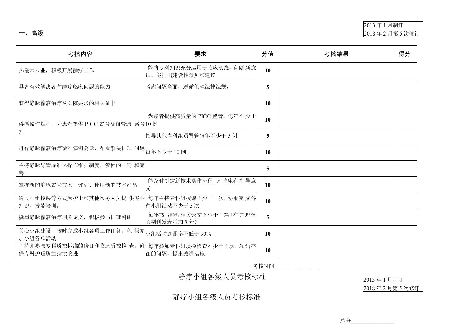 静疗小组各级人员考核标准