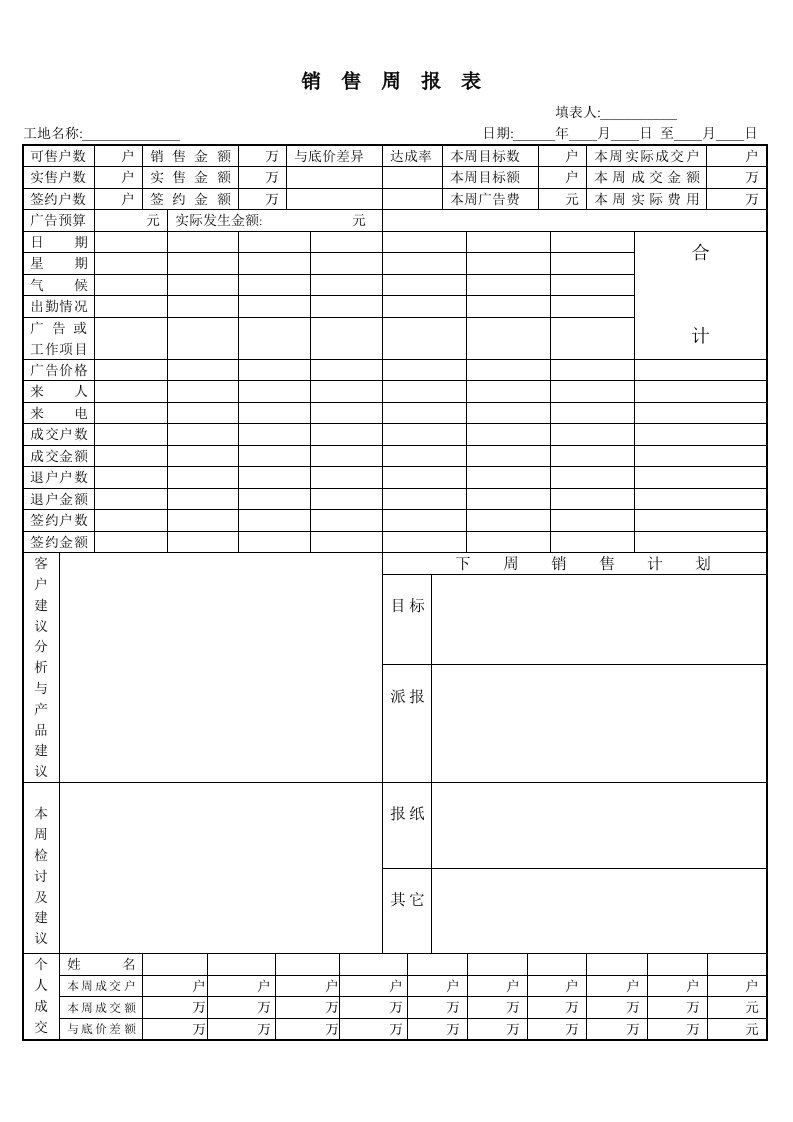 销售周报表