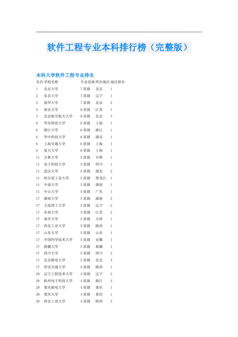 软件工程专业本科排行榜（完整版）