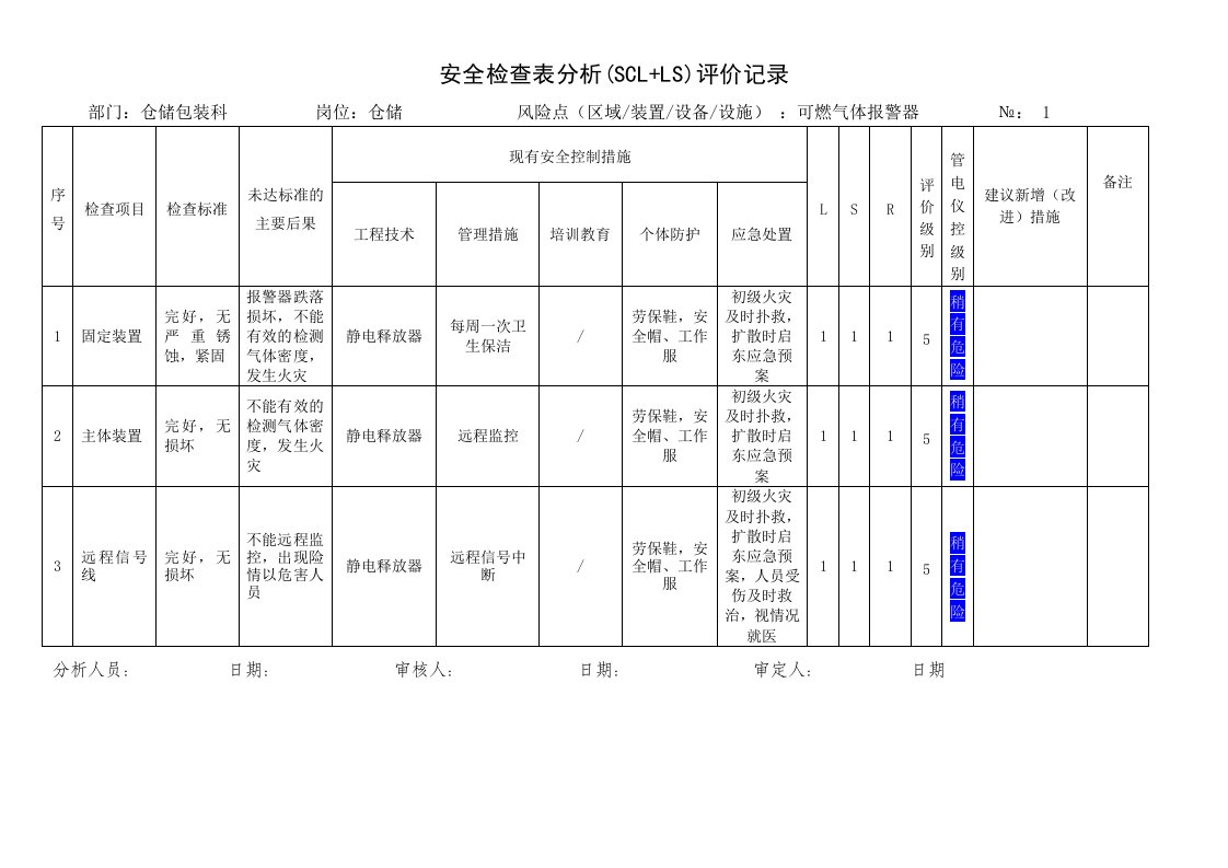 工厂仓库安全检查表分析(SCLLS)评价记录(8.12)