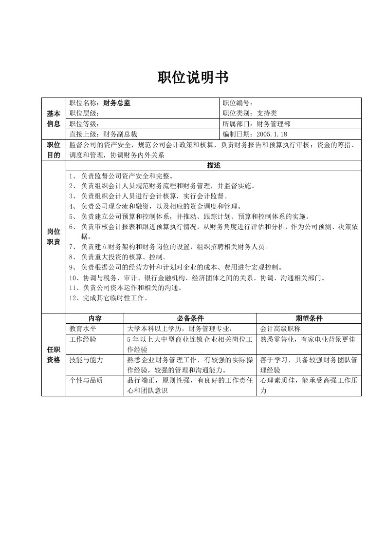 岗位职责小资料大全542