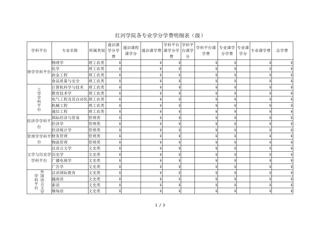 红河学院各专业学分学费明细表