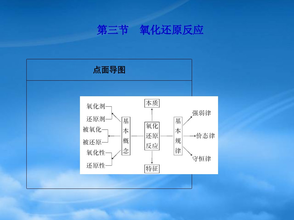 高考化学第一轮复习