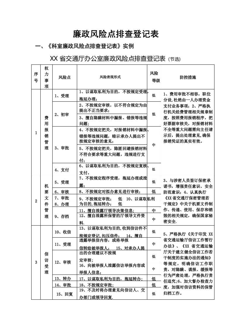 廉政风险点排查登记表