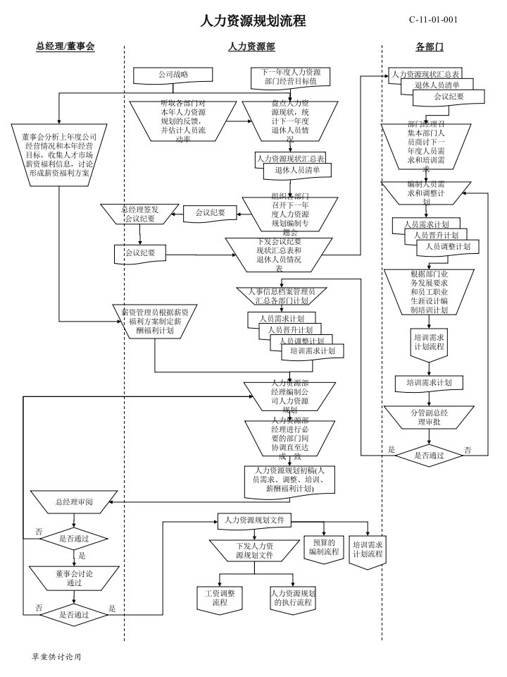 (流程-人力)人力资源所有模块流程图(非常实用)