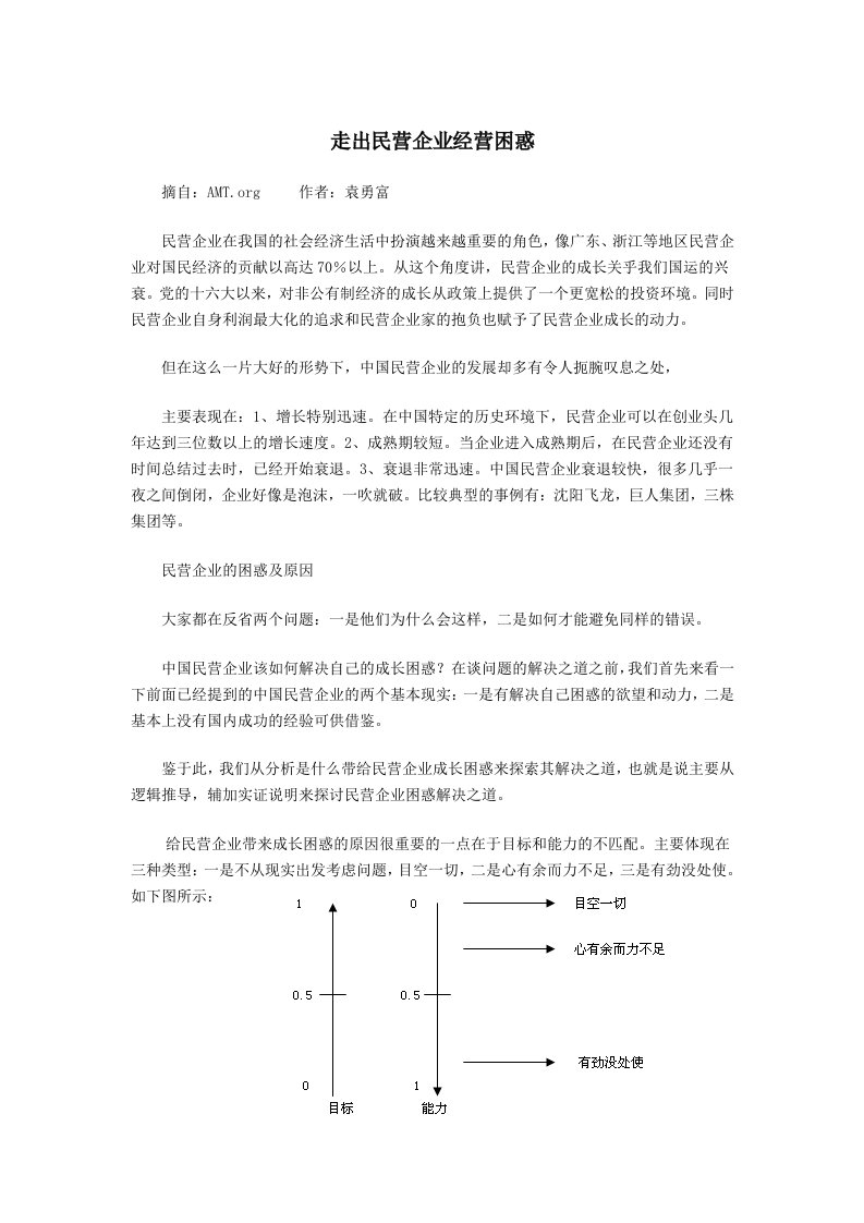 经营管理-走出民营企业经营困惑