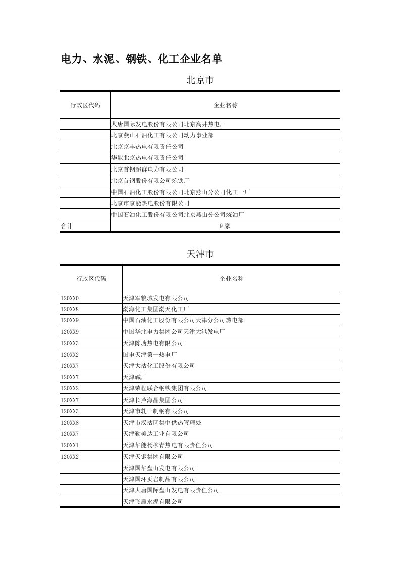 能源化工-电力水泥钢铁化工企业名单