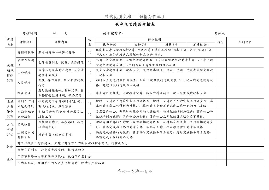 仓库管理绩效考核表初稿(共6页)