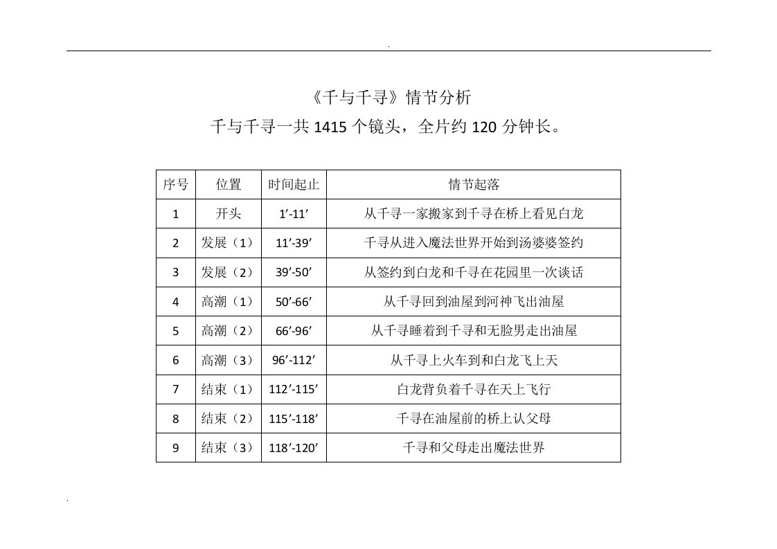 千与千寻镜头分析