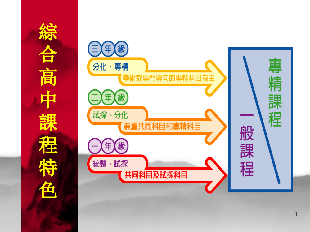 认识综合高中