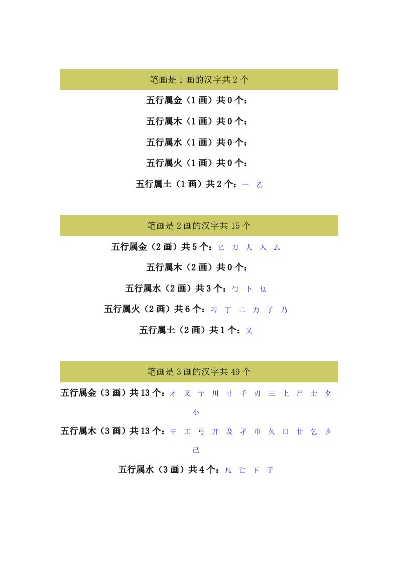 康熙字典-繁体字笔画五行1-30资料