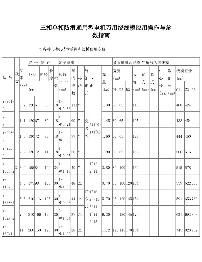 三相单相防滑通用型电机万用绕线模应用操作与参数指南Y系列电动机技术数据和线模使用参数