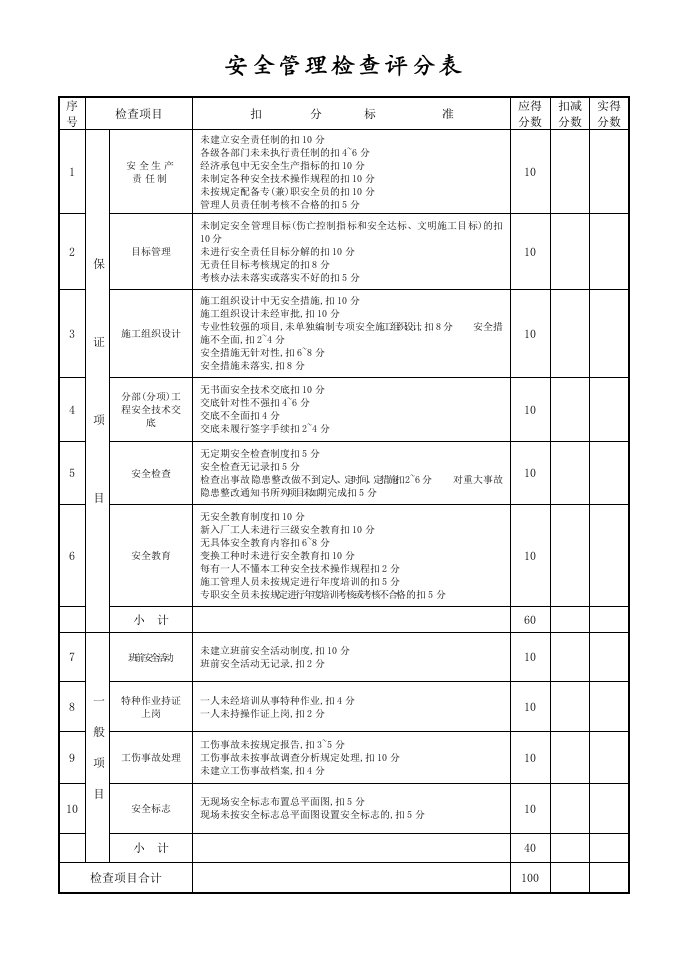 安全生产检查评分表