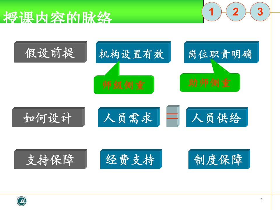 人力资源管理师培训资料大全3人力资源规划45页