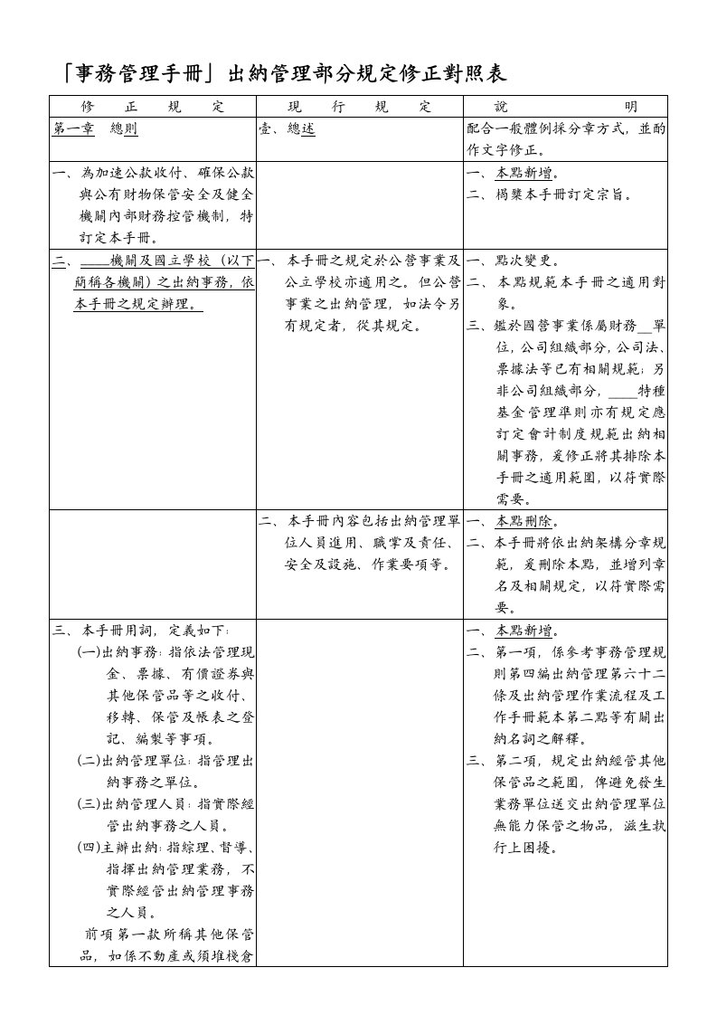 事务管理手册出纳管理部分规定修正对照表