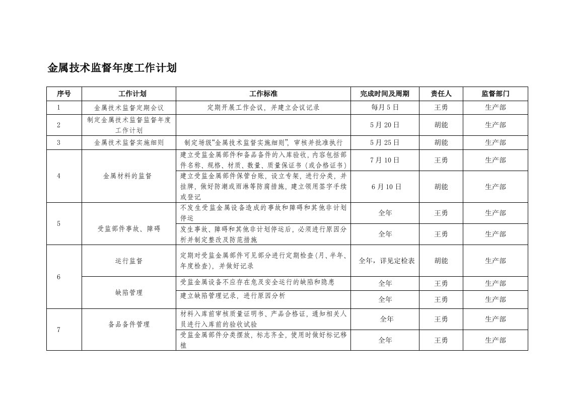 金属技术监督年度计划