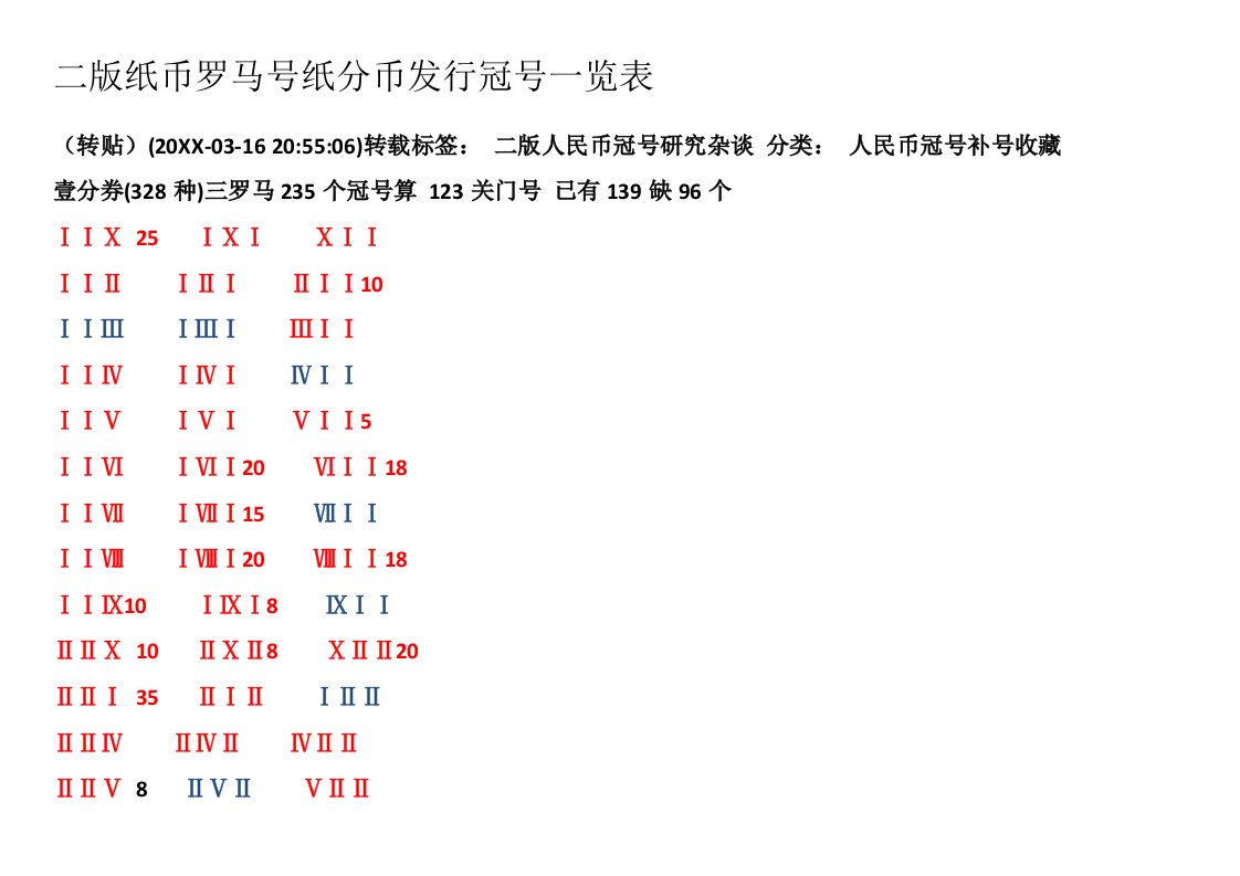 二版纸币罗马号纸分币发行冠号一览表