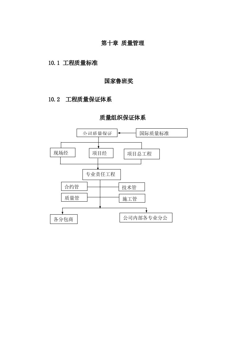 工程资料-质量管理