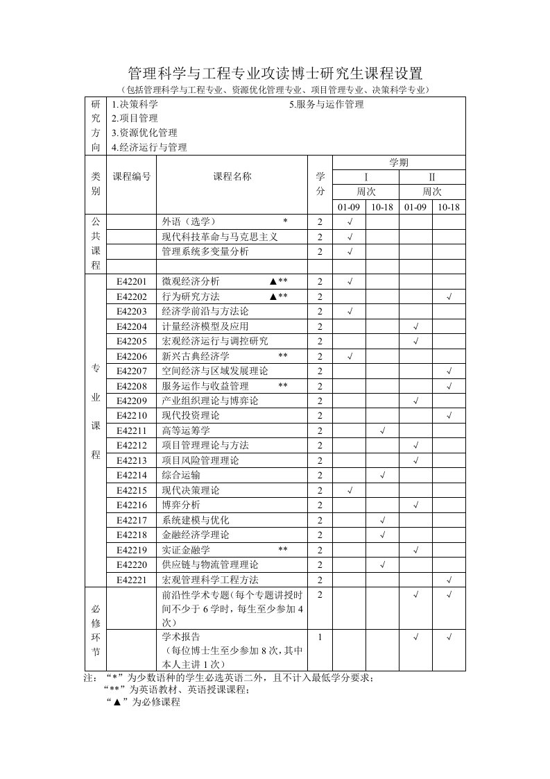 建筑工程管理-管理科学与工程专业攻读博士研究生课程设置包括管理科学与工