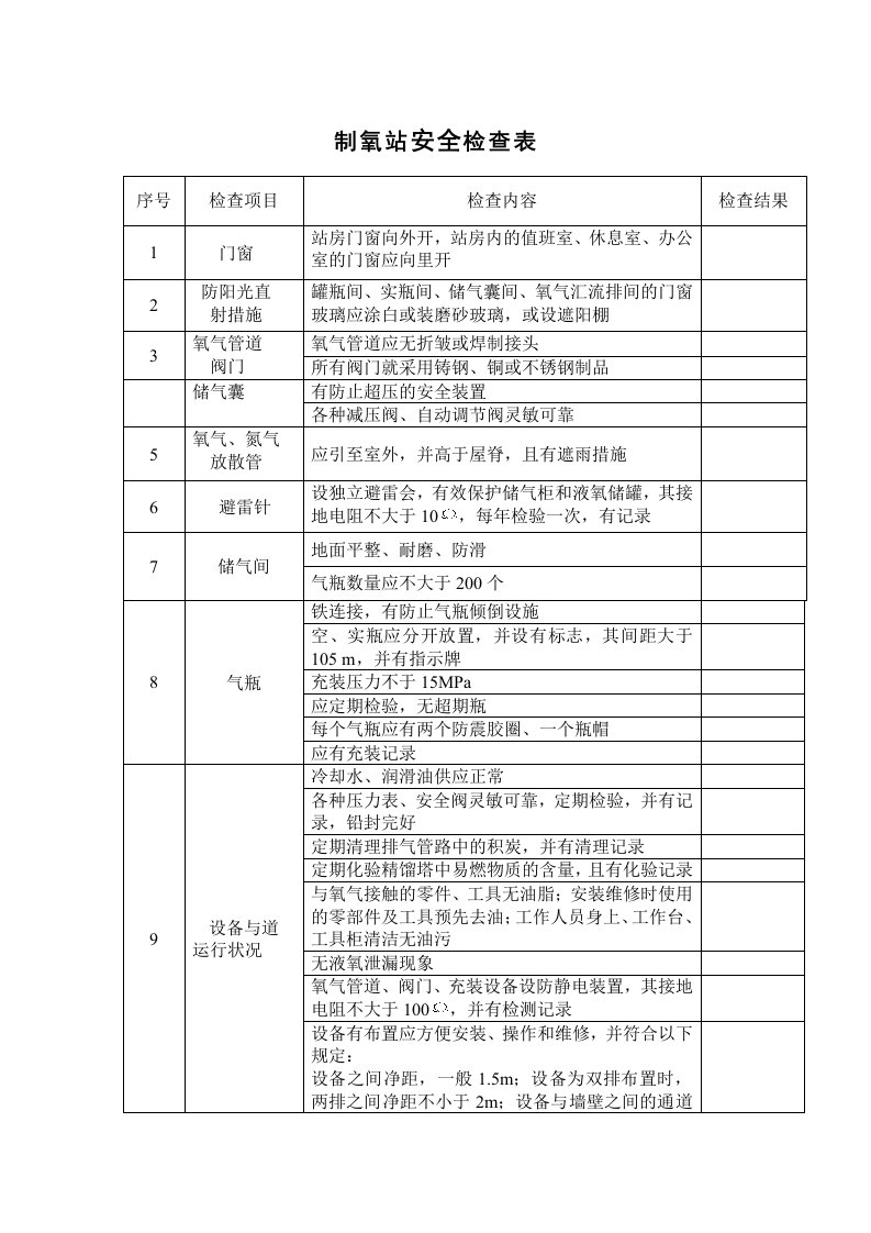 制氧站安全检查表