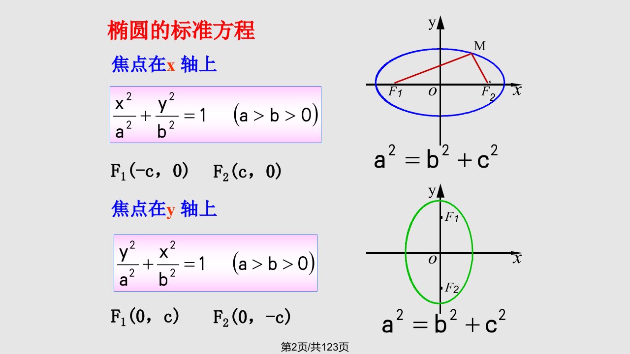 椭圆的简单几何性质最全