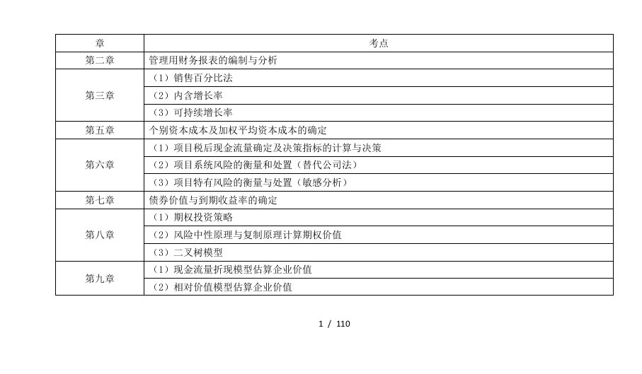 CPA财务管理公式简洁版