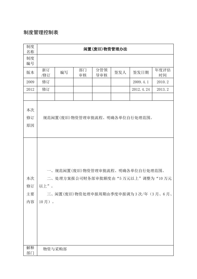 闲置(废旧)物资管理办法