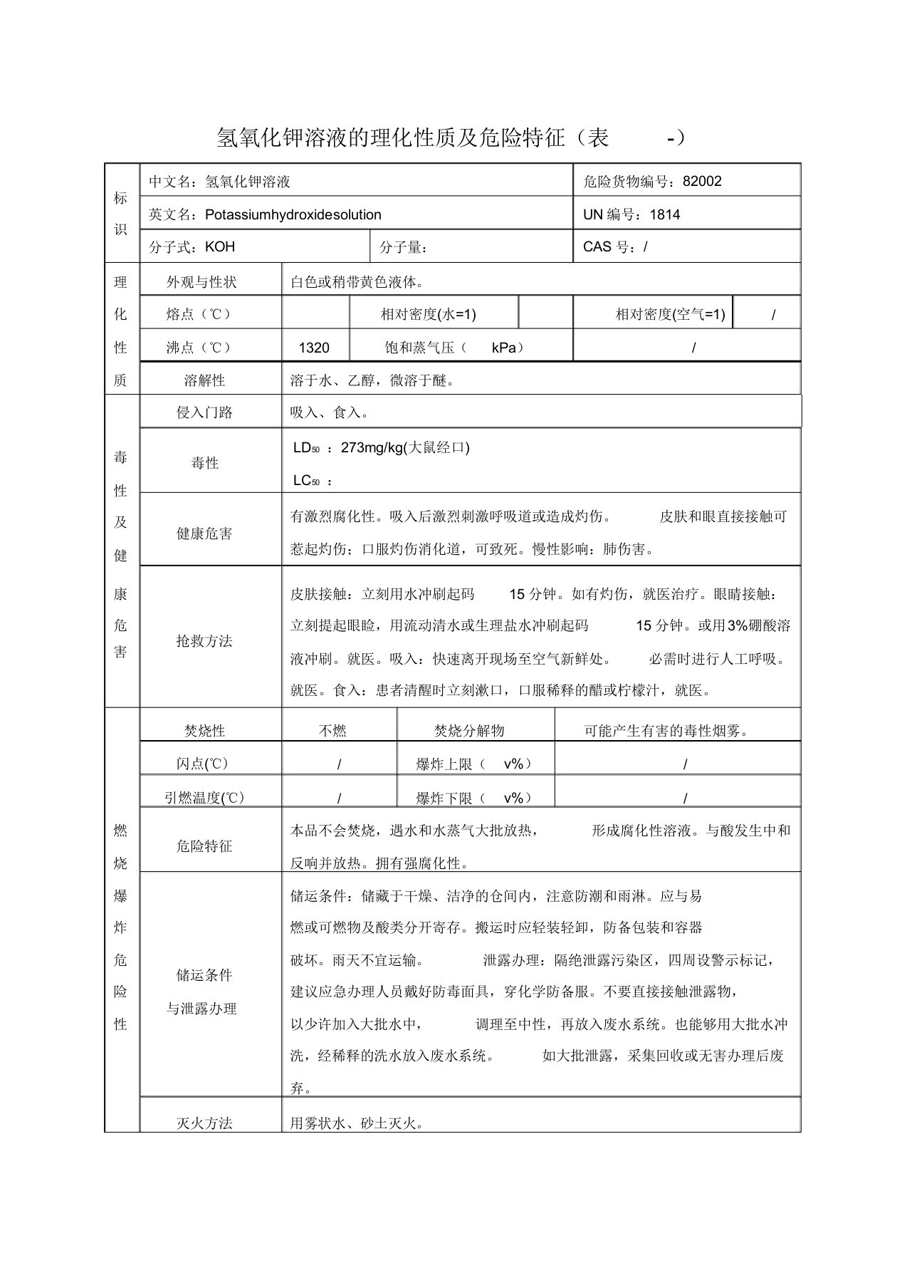 氢氧化钾溶液的理化性质以及危险特性