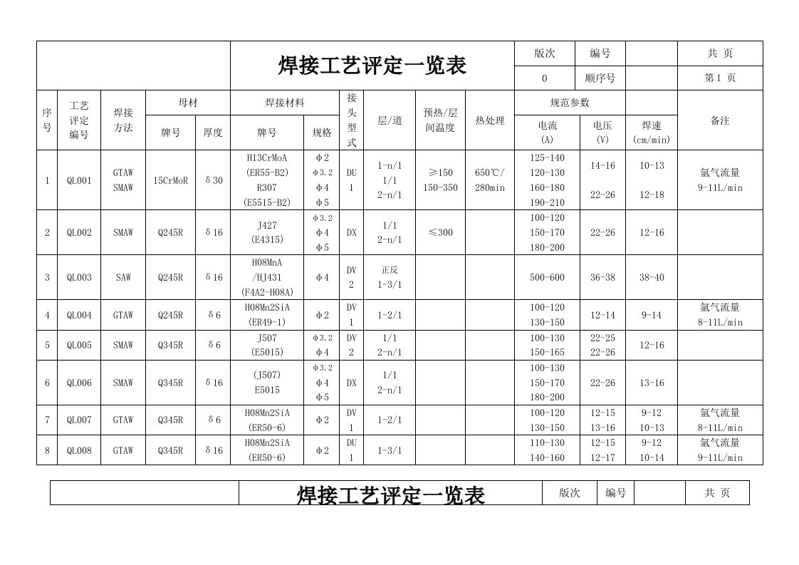 焊接工艺评定一览表