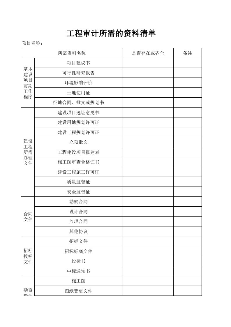 工程施工审计所需的资料清单