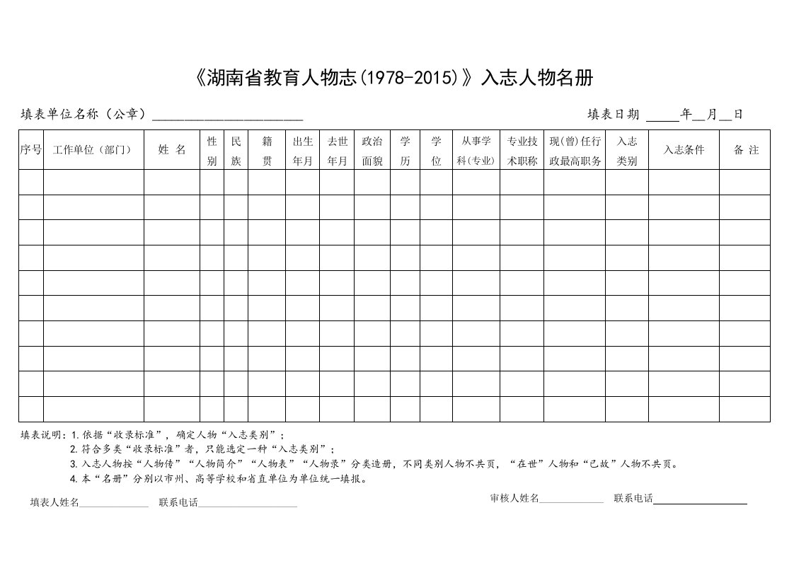 《湖南省教育人物志(1978-2015)》入志人物名册