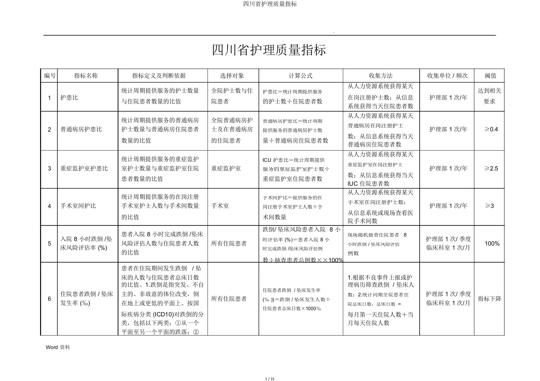 四川省护理质量指标