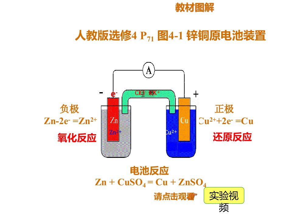 一轮复习原电池化学电源ppt课件