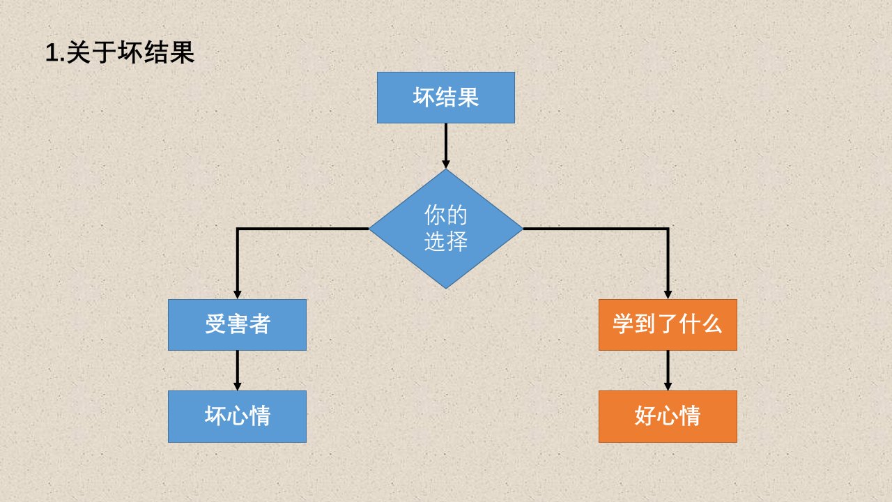 10幅逻辑思维图