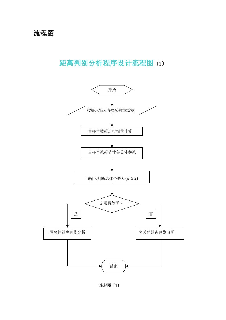 距离判别分析程序设计流程图