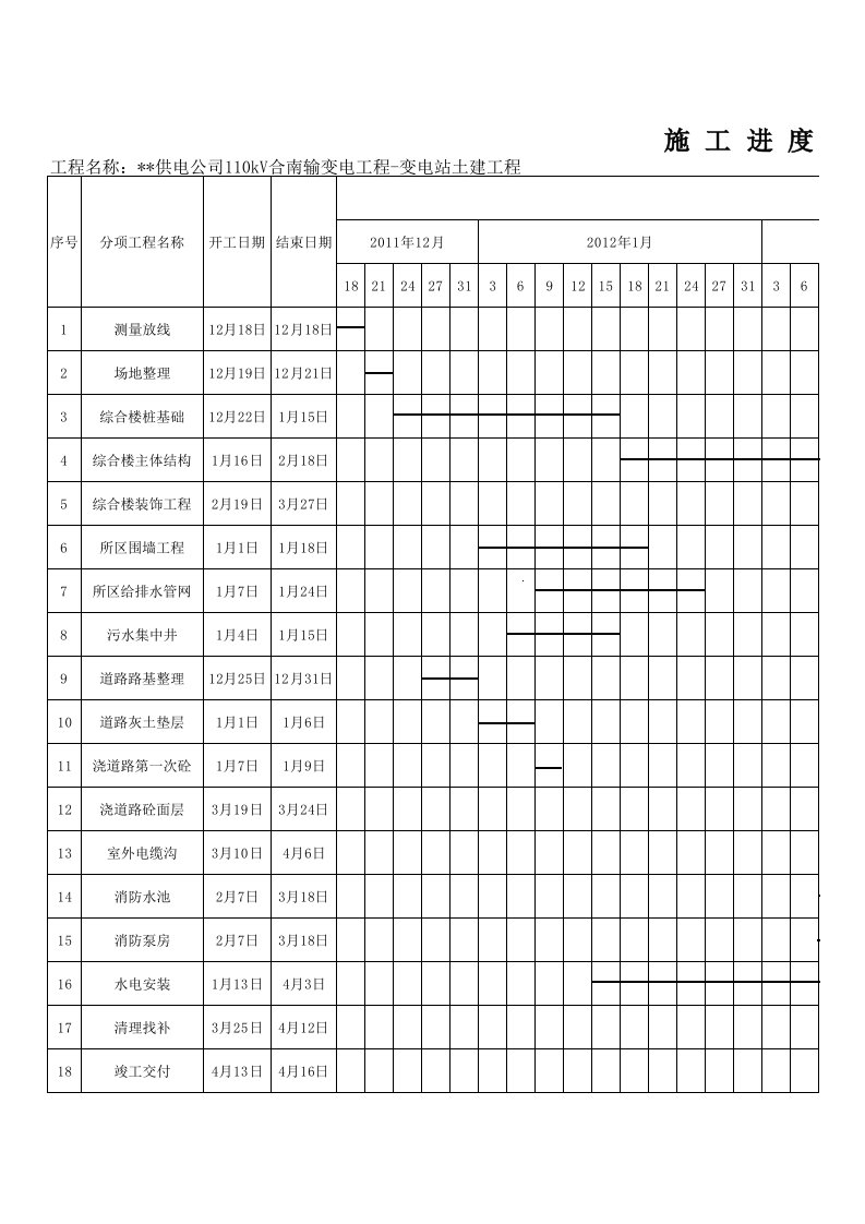 建筑资料-110KV变电所土建施工进度计划表1