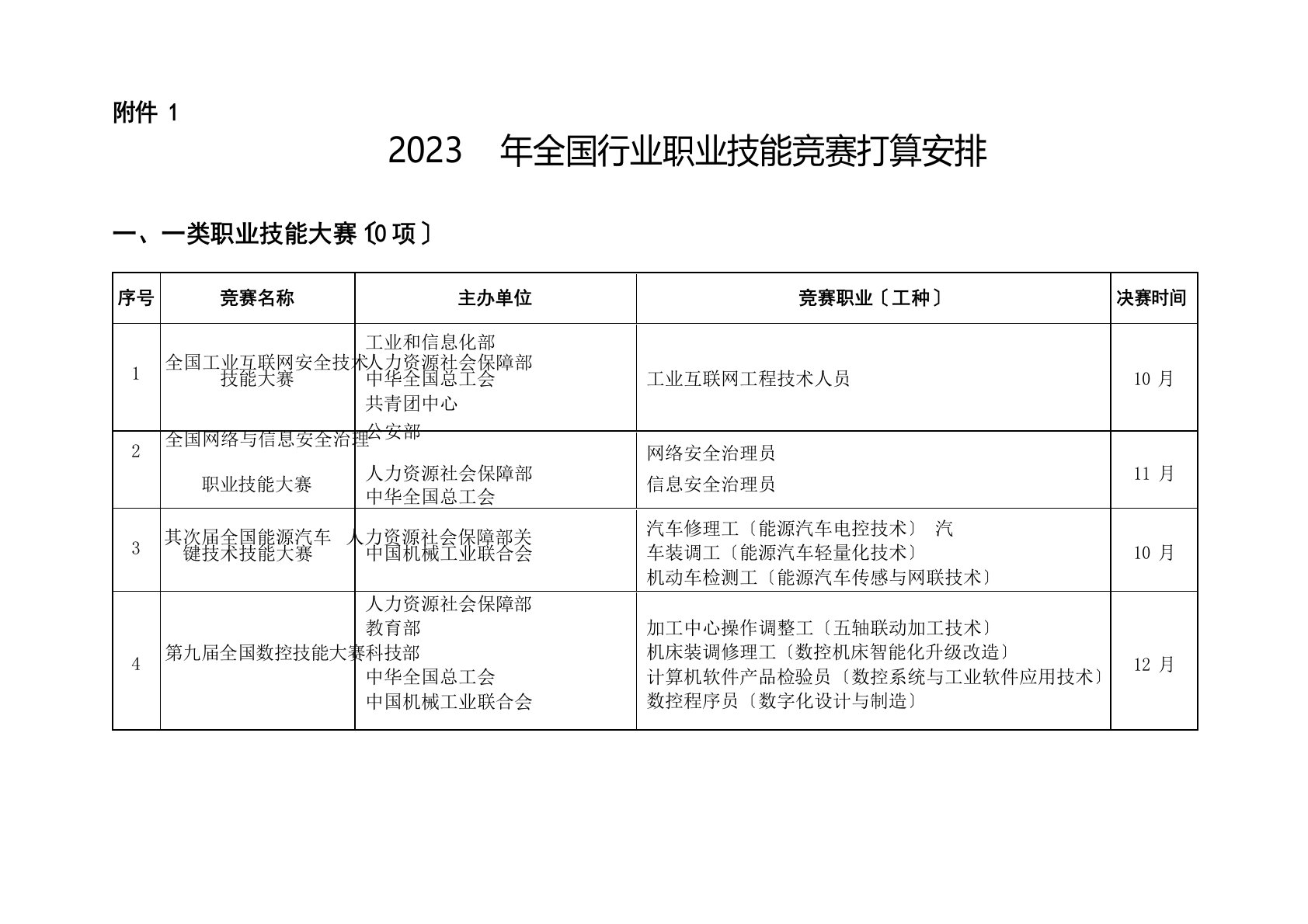 2023年全国行业职业技能竞赛计划安排