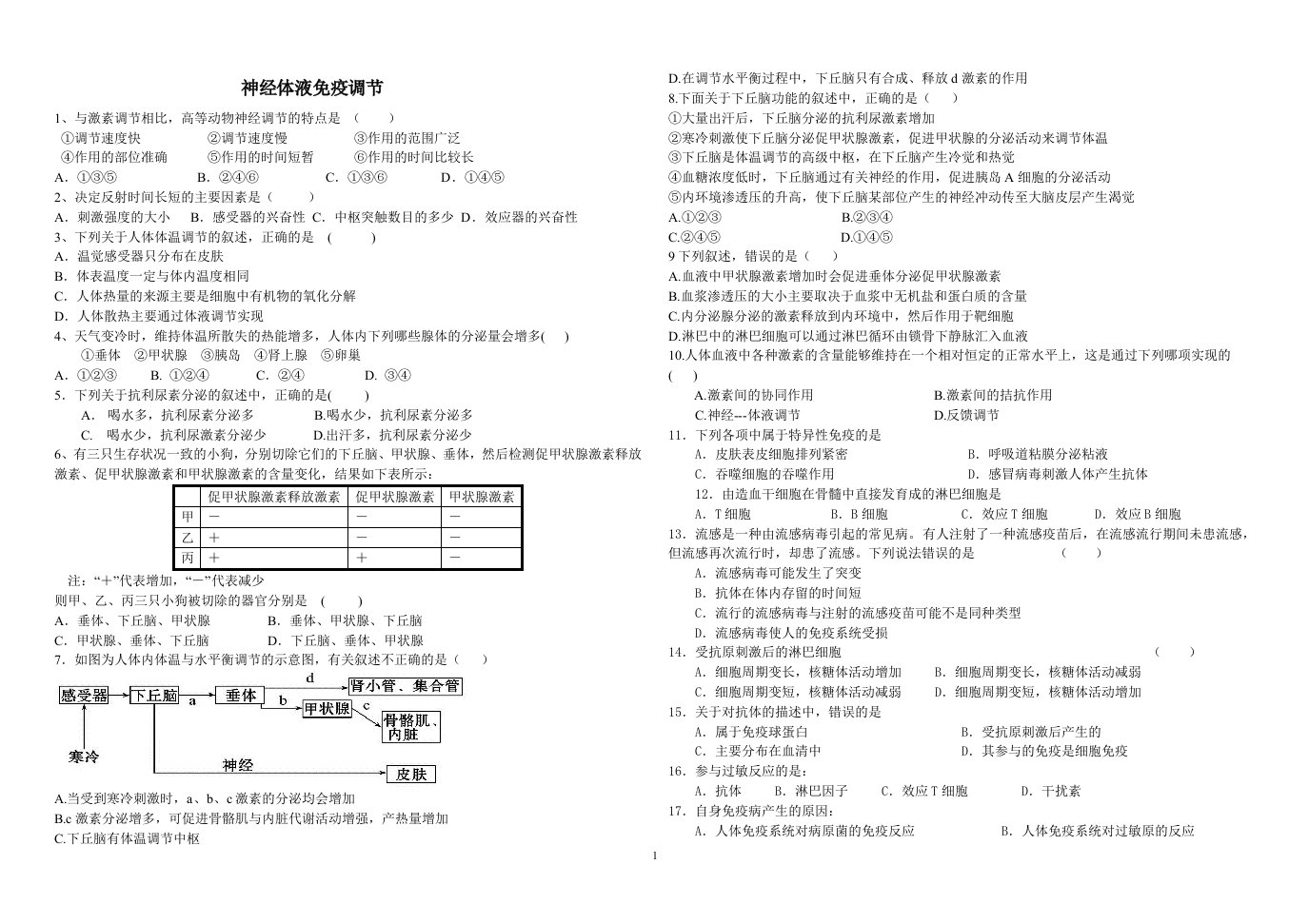 神经体液调节关系、免疫调节练习题详解