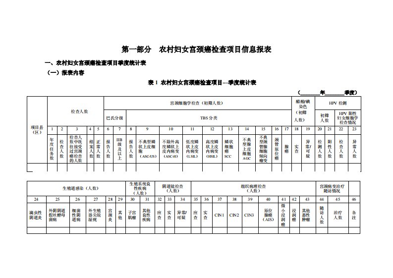 农村妇女“两癌”检查项目个案表和季报表