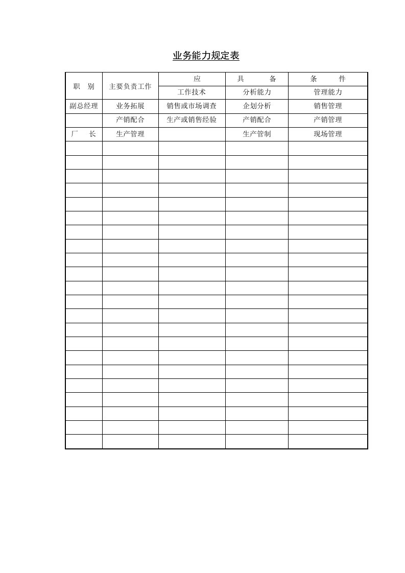 《业务能力规定表》doc版