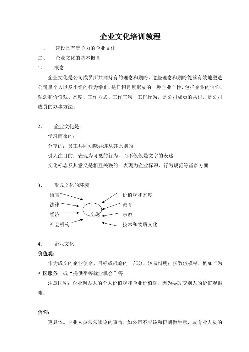 企业文化建设的基本概念