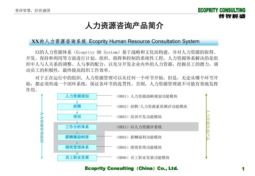 人力资源管理咨询方法和工具