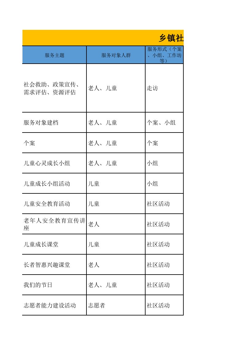 乡镇社会工作站服务项目计划表（含经费预算）