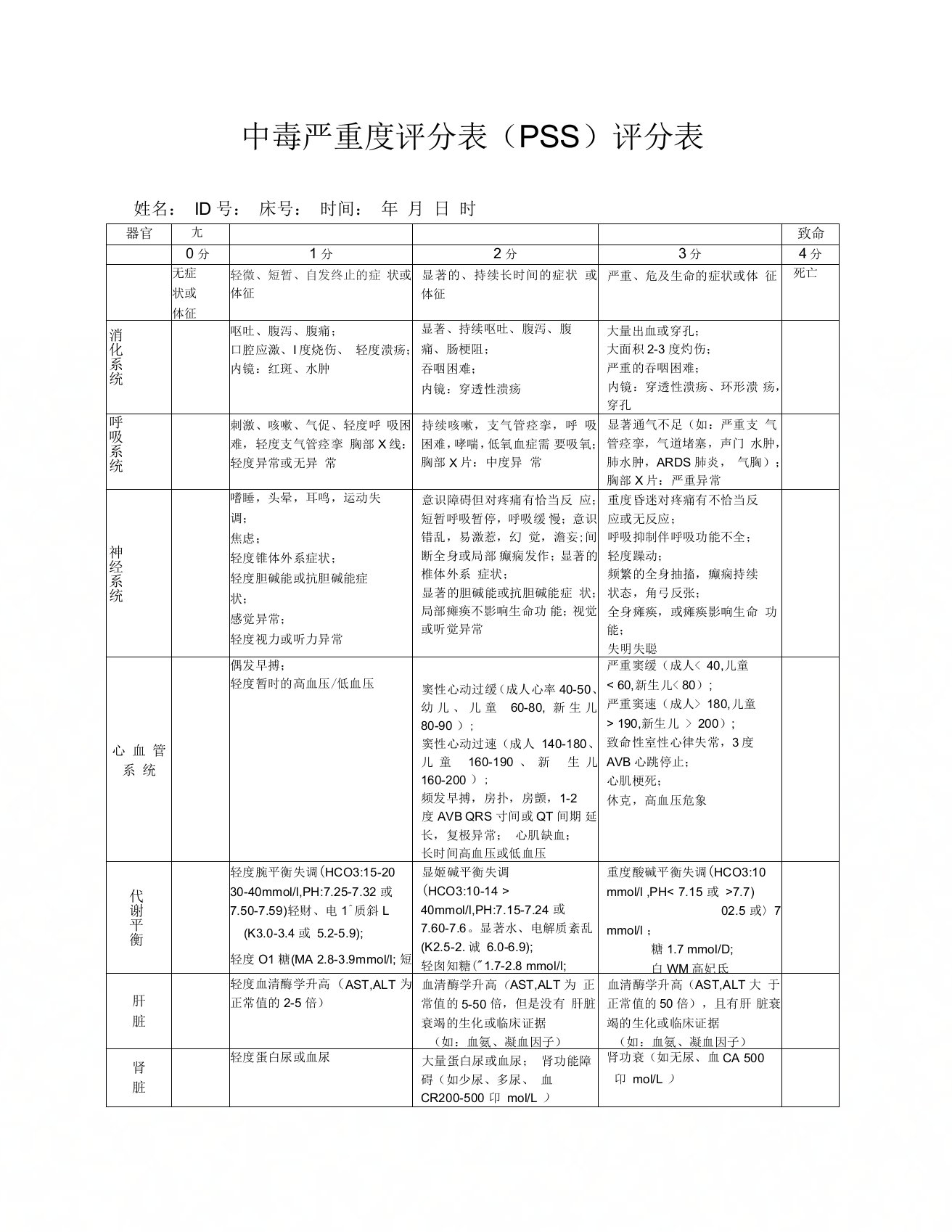 中毒严重度评分表(PSS)评分表