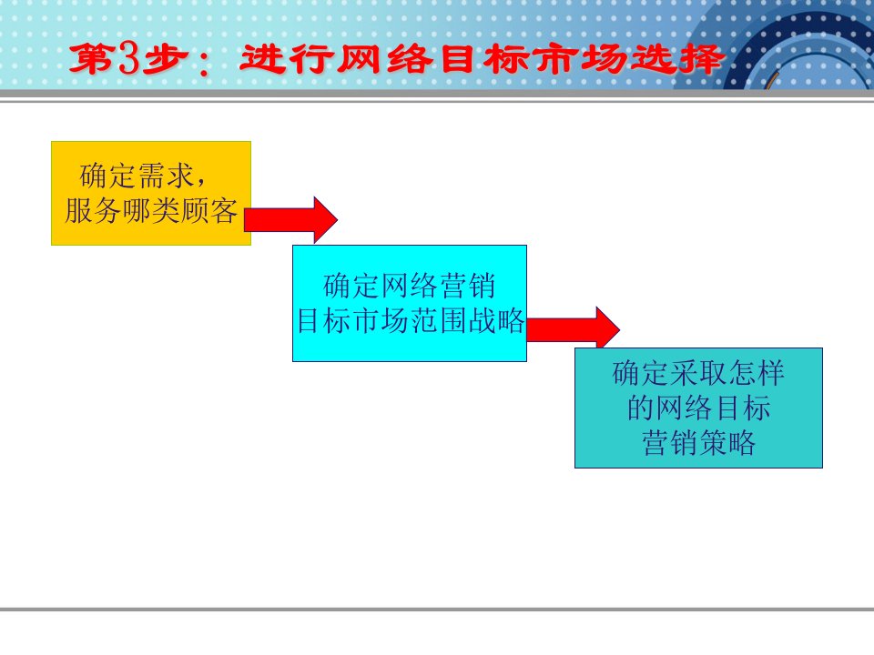 [精选]网络营销目标市场的选择