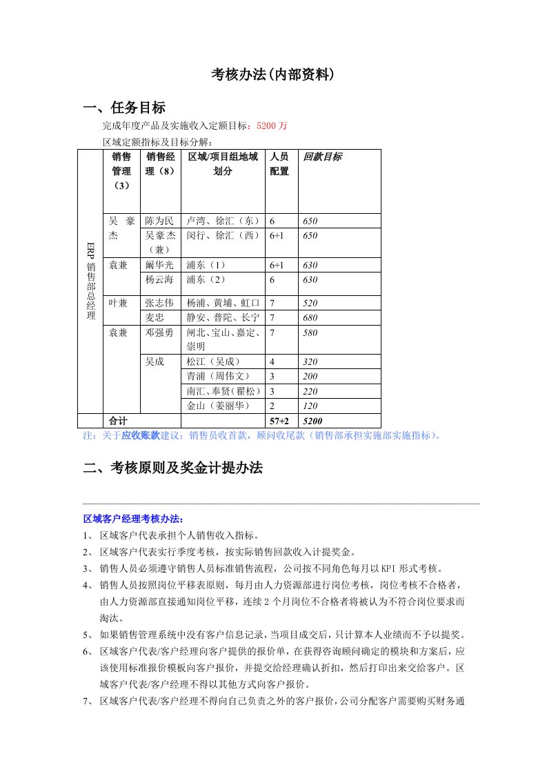 推荐-常规销售考核办法