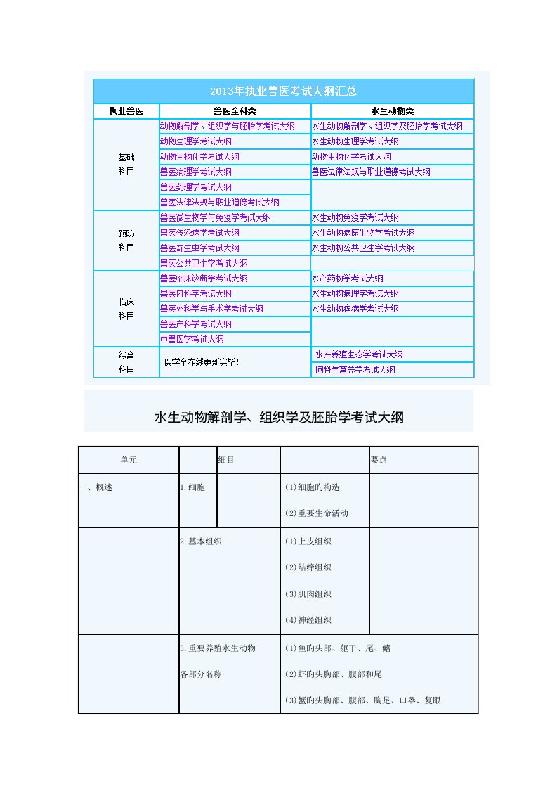 2022年水生动物类执业兽医资格考试