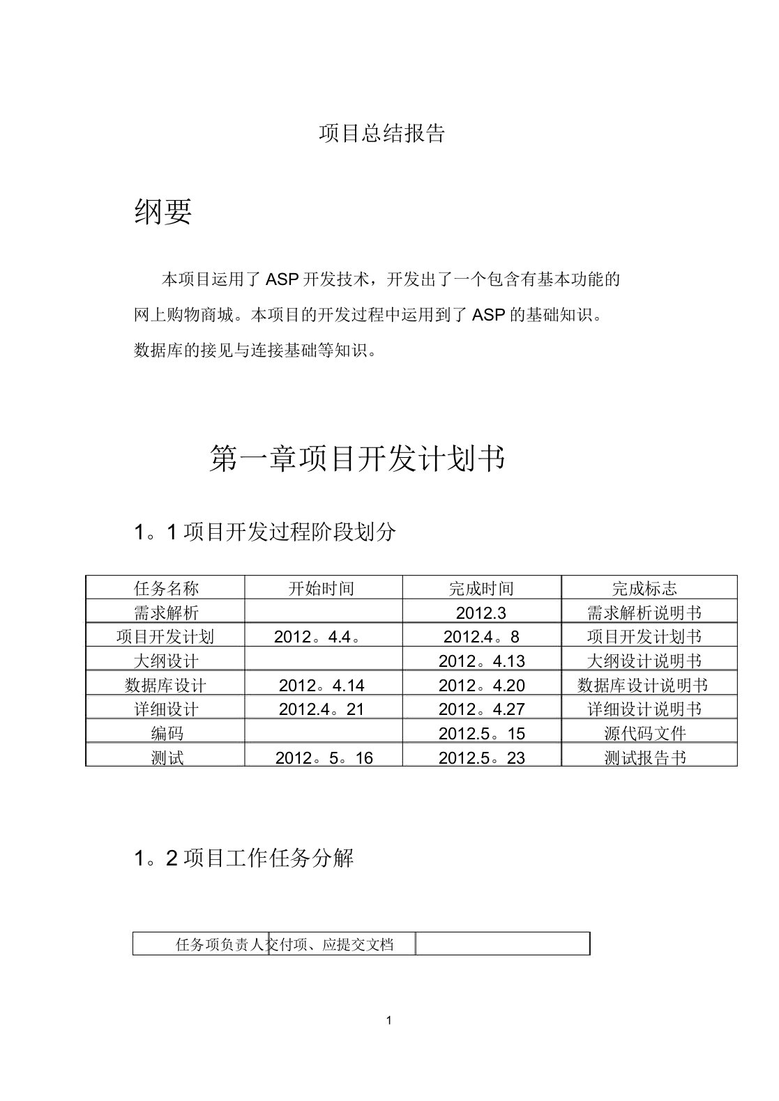 网上商城购物系统项目总结报告